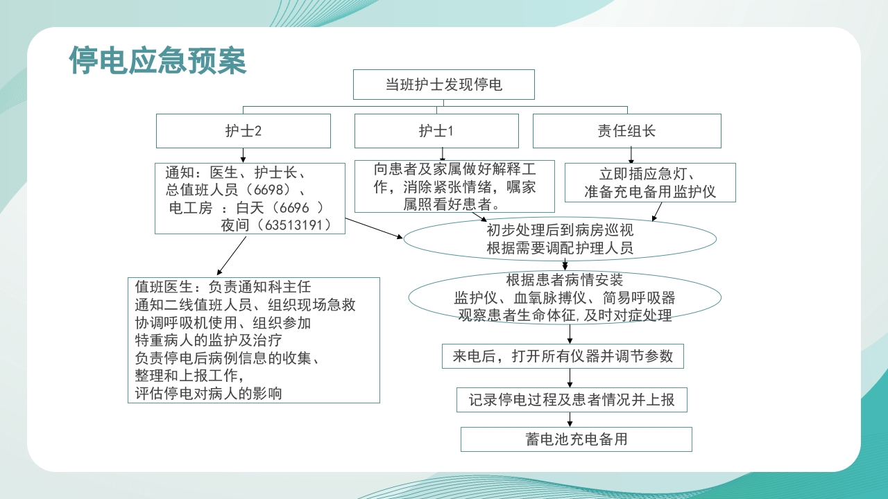 医疗护理应急知识培训PPT课件14
