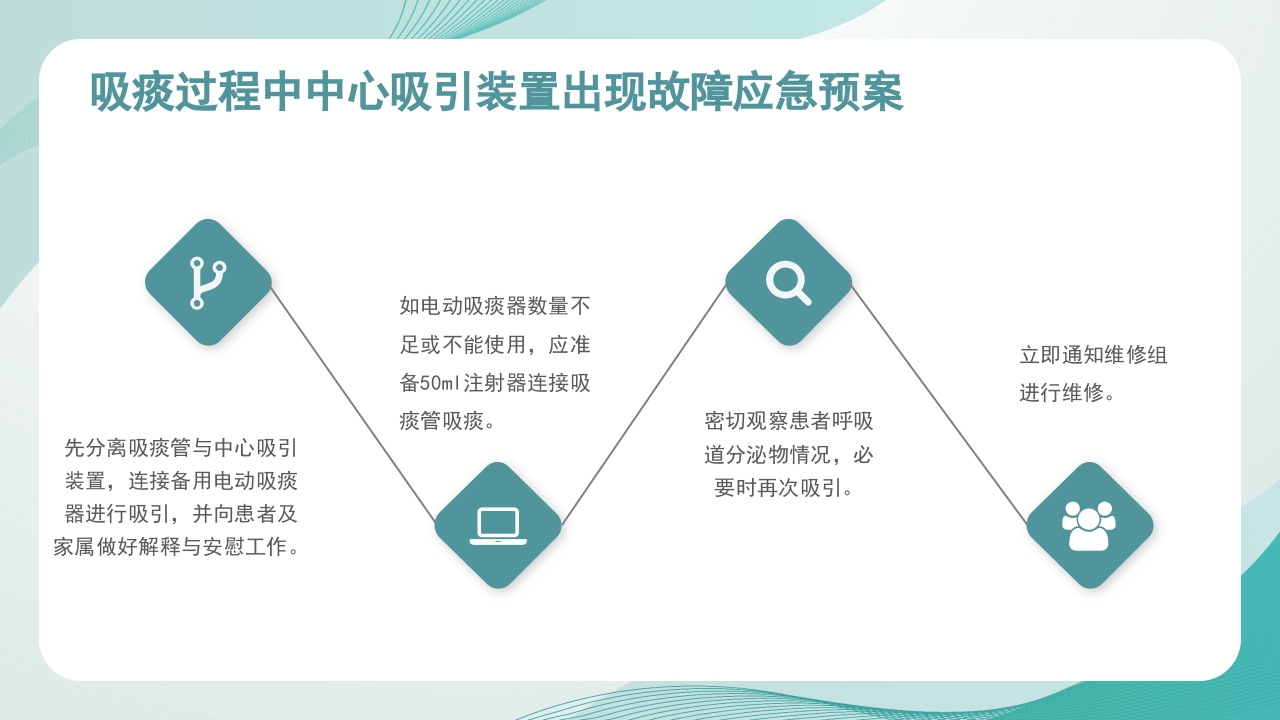 医疗护理应急知识培训PPT课件19