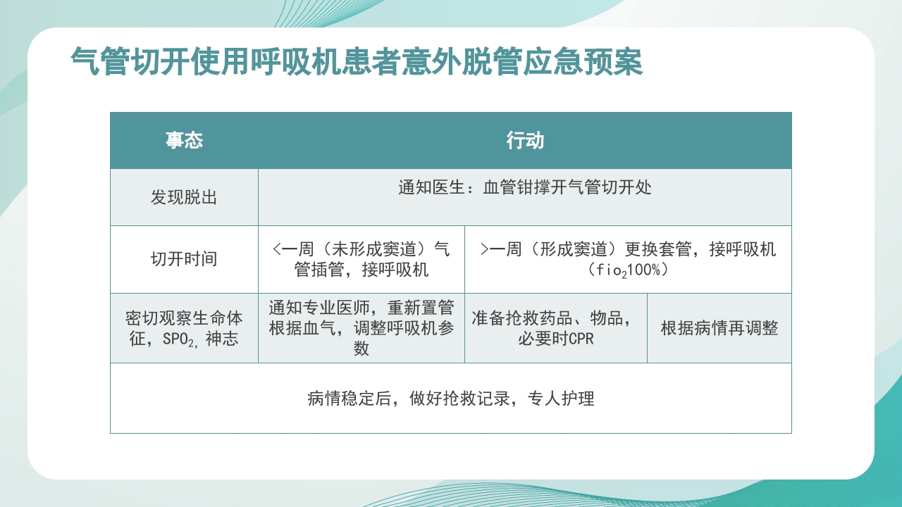 医疗护理应急知识培训PPT课件23