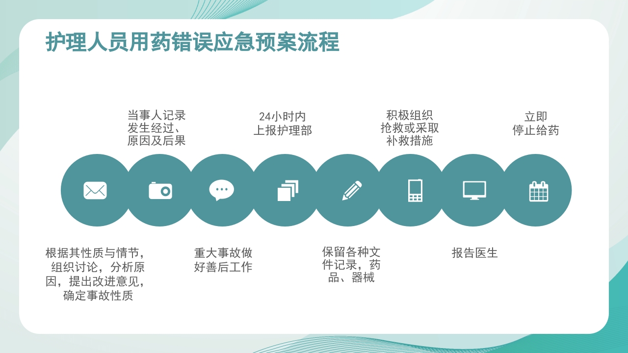 医疗护理应急知识培训PPT课件26