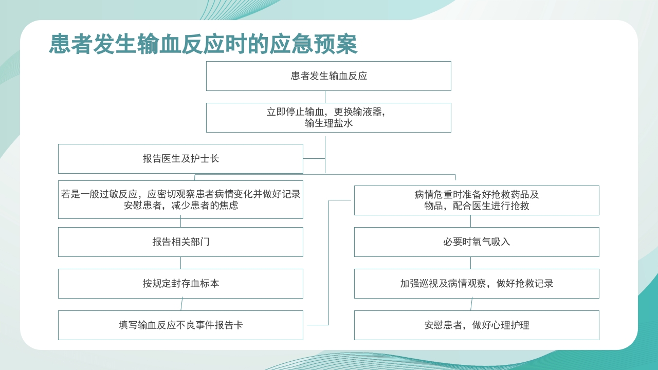 医疗护理应急知识培训PPT课件28