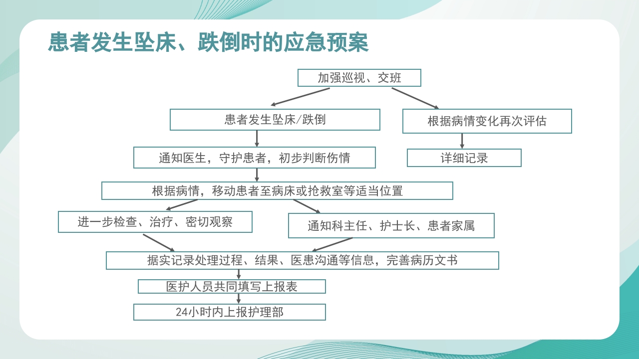 医疗护理应急知识培训PPT课件29