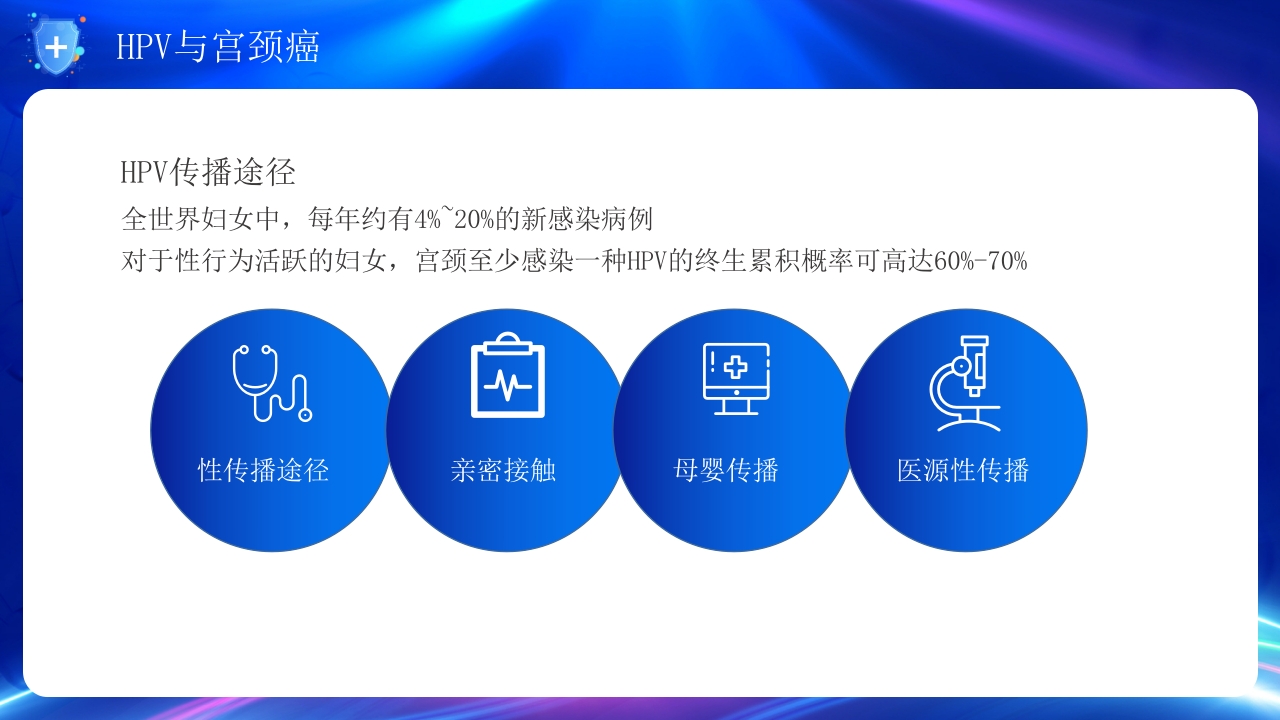 人乳头瘤病毒与宫颈癌的防治培训PPT课件10