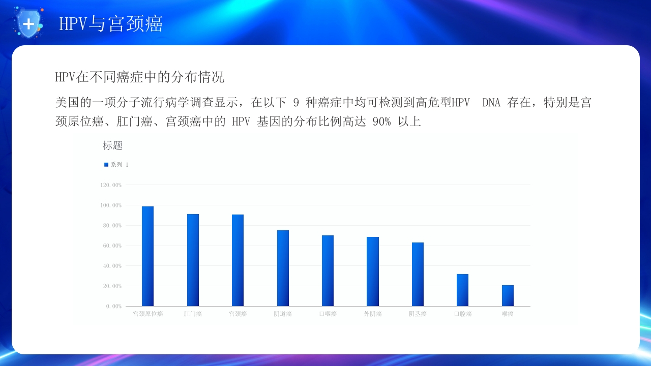 人乳头瘤病毒与宫颈癌的防治培训PPT课件11