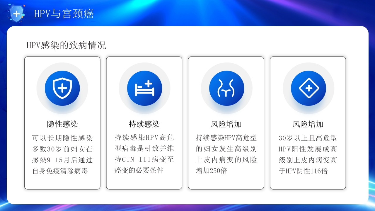 人乳头瘤病毒与宫颈癌的防治培训PPT课件12