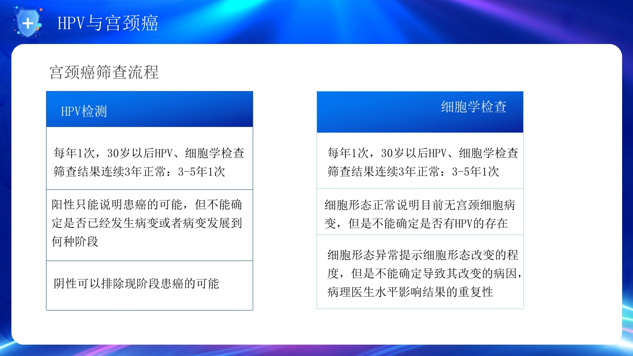 人乳头瘤病毒与宫颈癌的防治培训PPT课件16