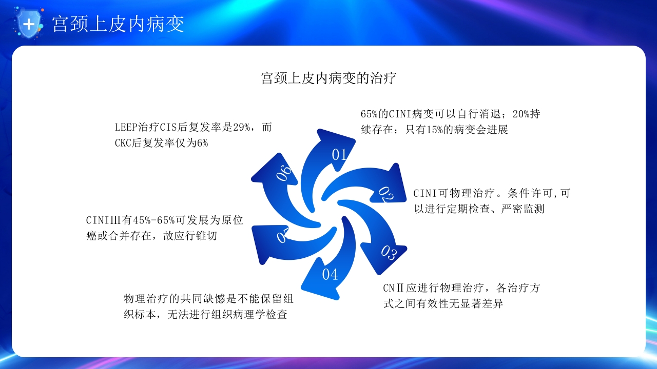 人乳头瘤病毒与宫颈癌的防治培训PPT课件22