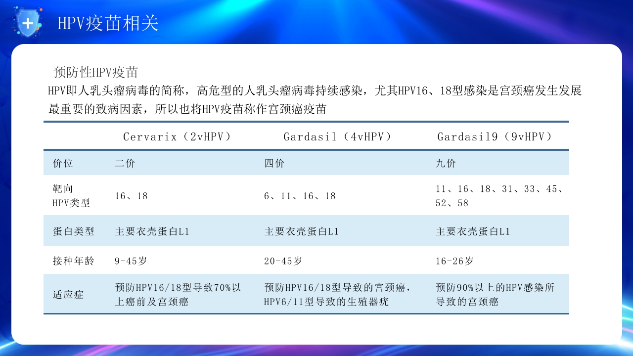人乳头瘤病毒与宫颈癌的防治培训PPT课件27