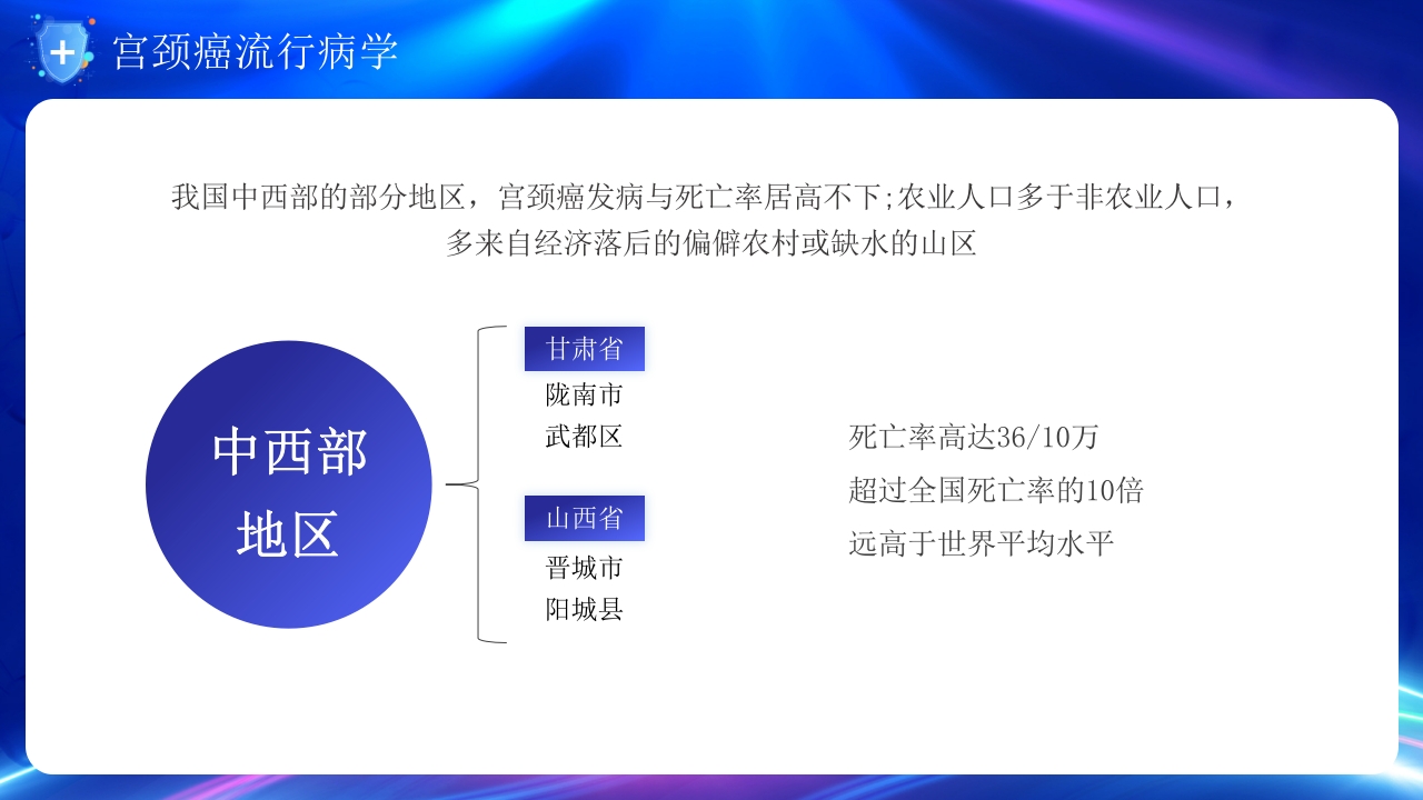 人乳头瘤病毒与宫颈癌的防治培训PPT课件5