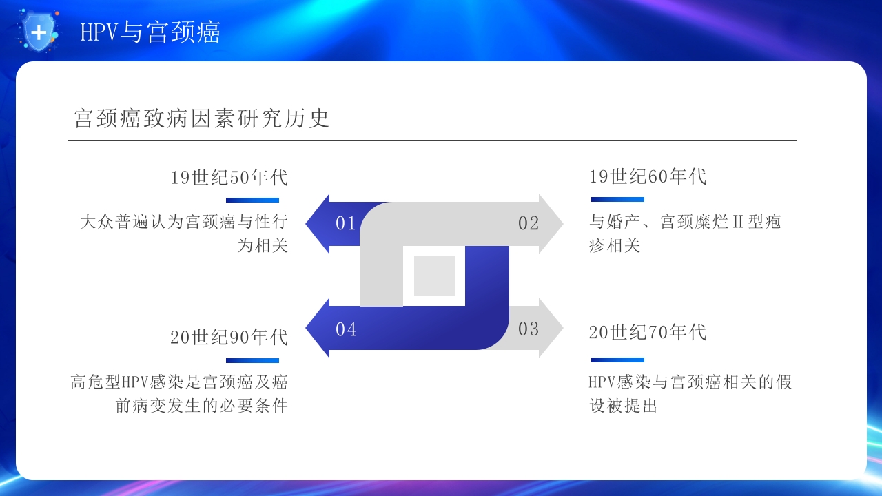 人乳头瘤病毒与宫颈癌的防治培训PPT课件7