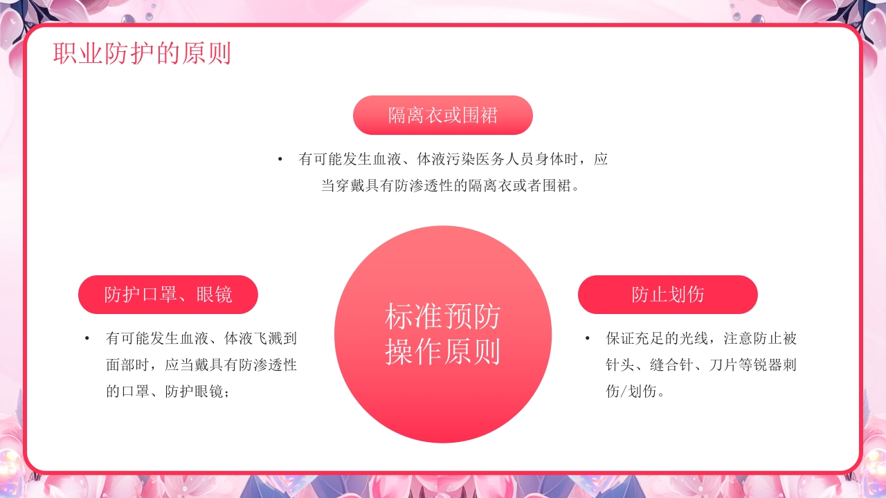 医疗护士职业安全防护PPT课件15