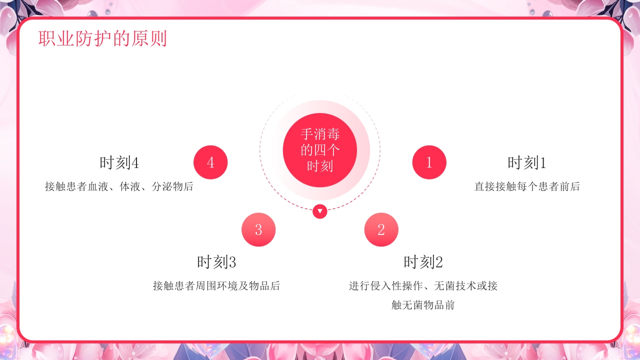 医疗护士职业安全防护PPT课件18