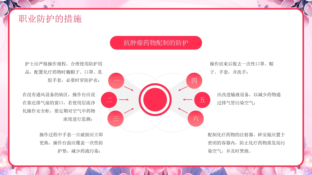 医疗护士职业安全防护PPT课件24