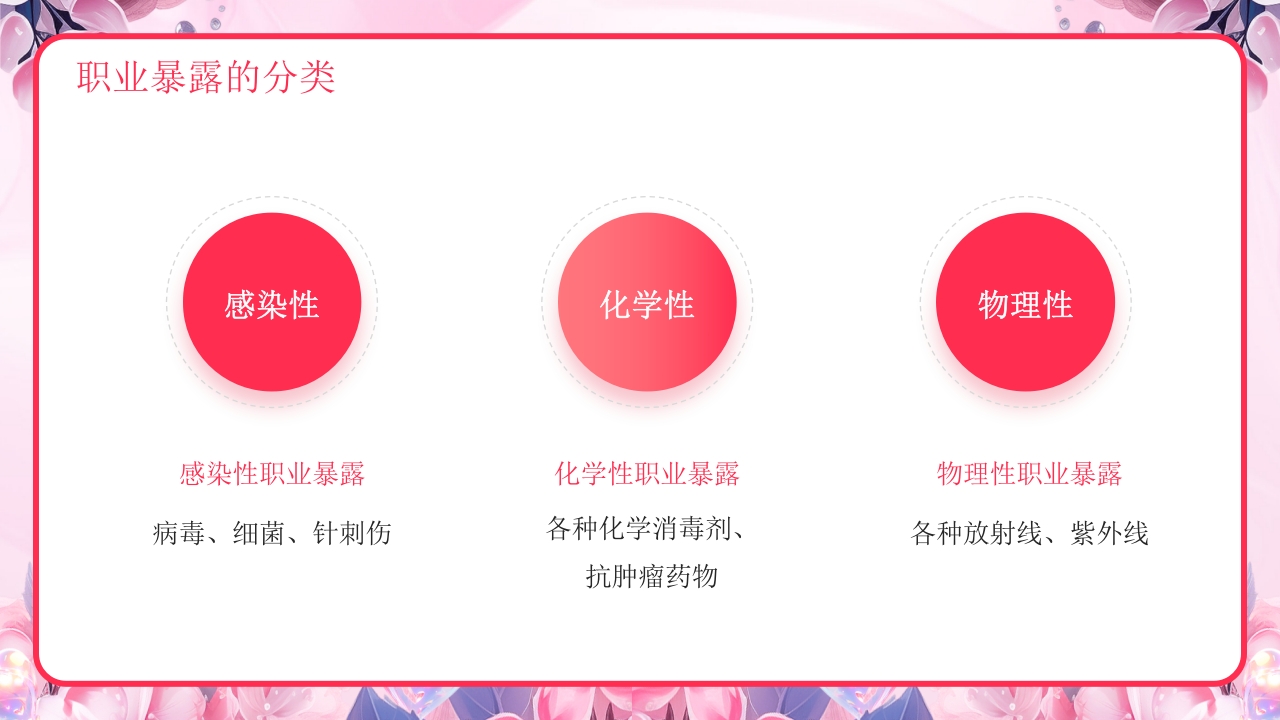 医疗护士职业安全防护PPT课件6