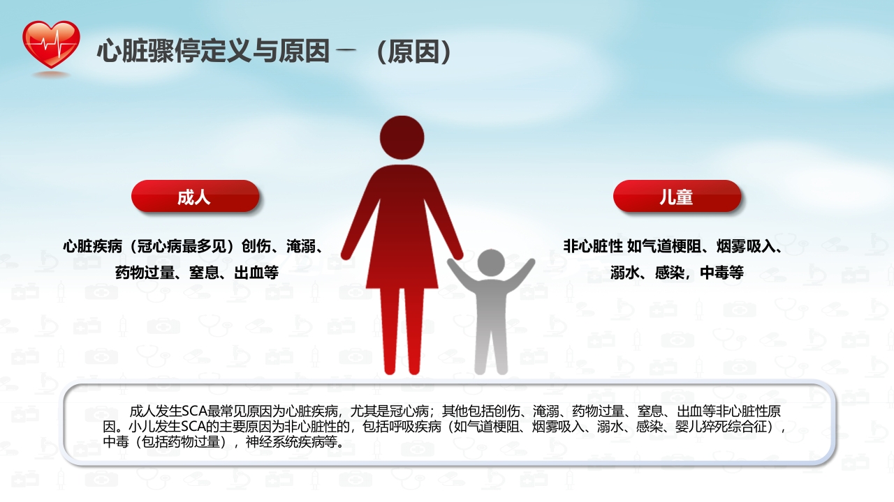 心肺复苏医疗医药PPT11