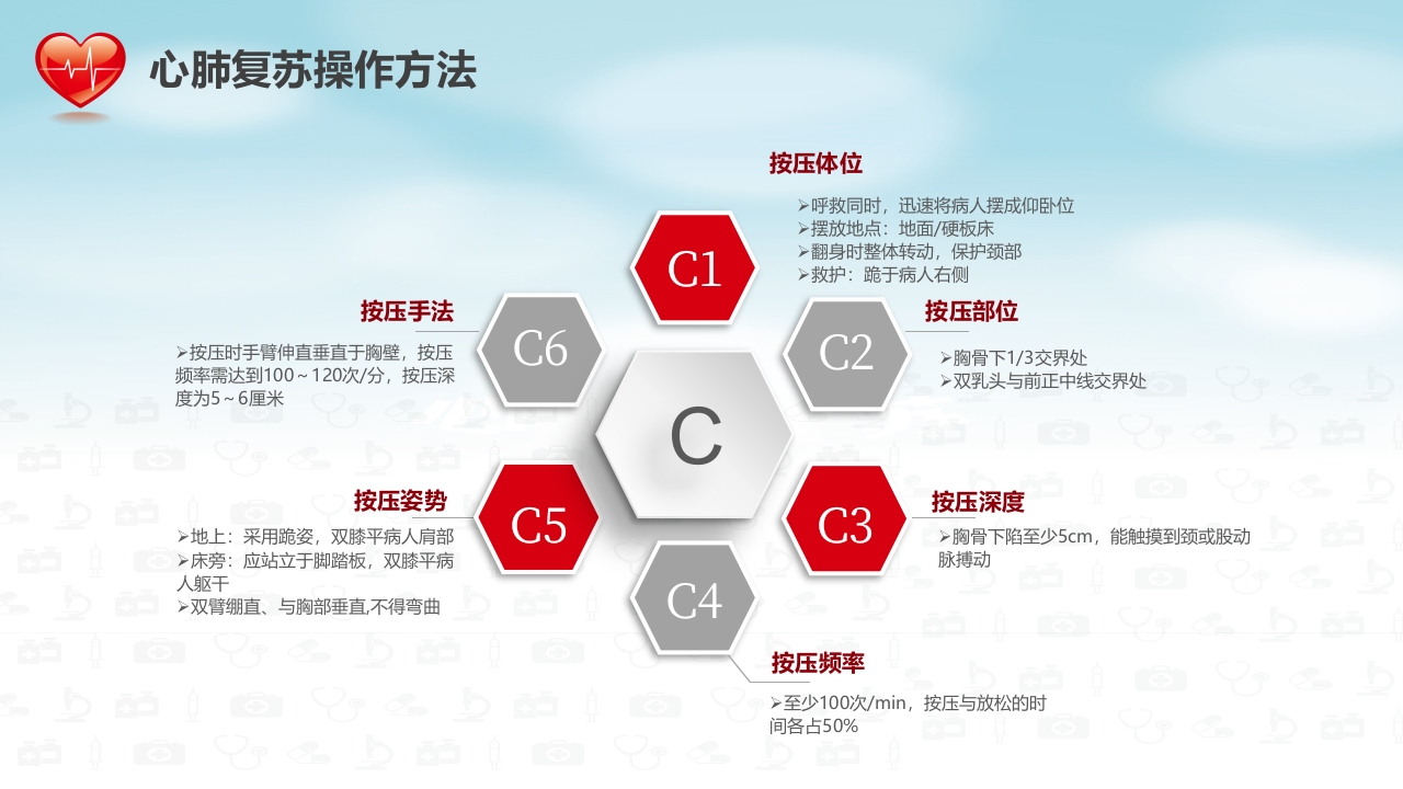 心肺复苏医疗医药PPT23
