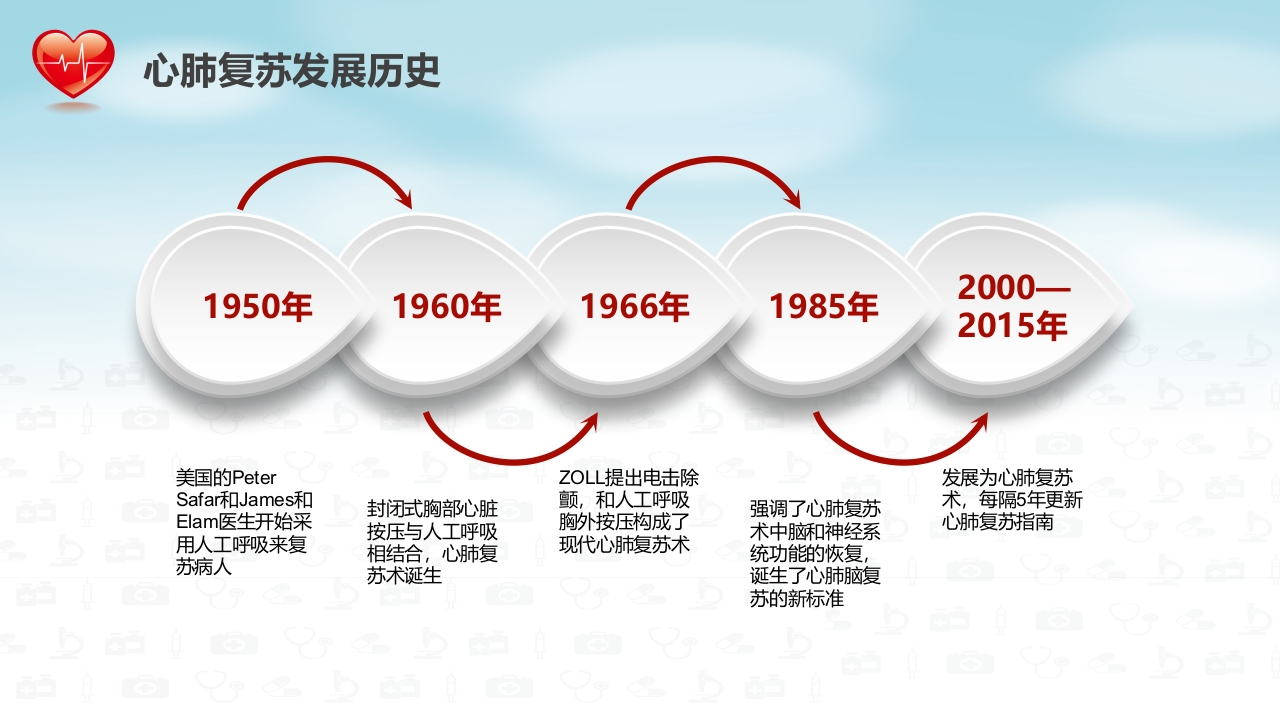 心肺复苏医疗医药PPT5
