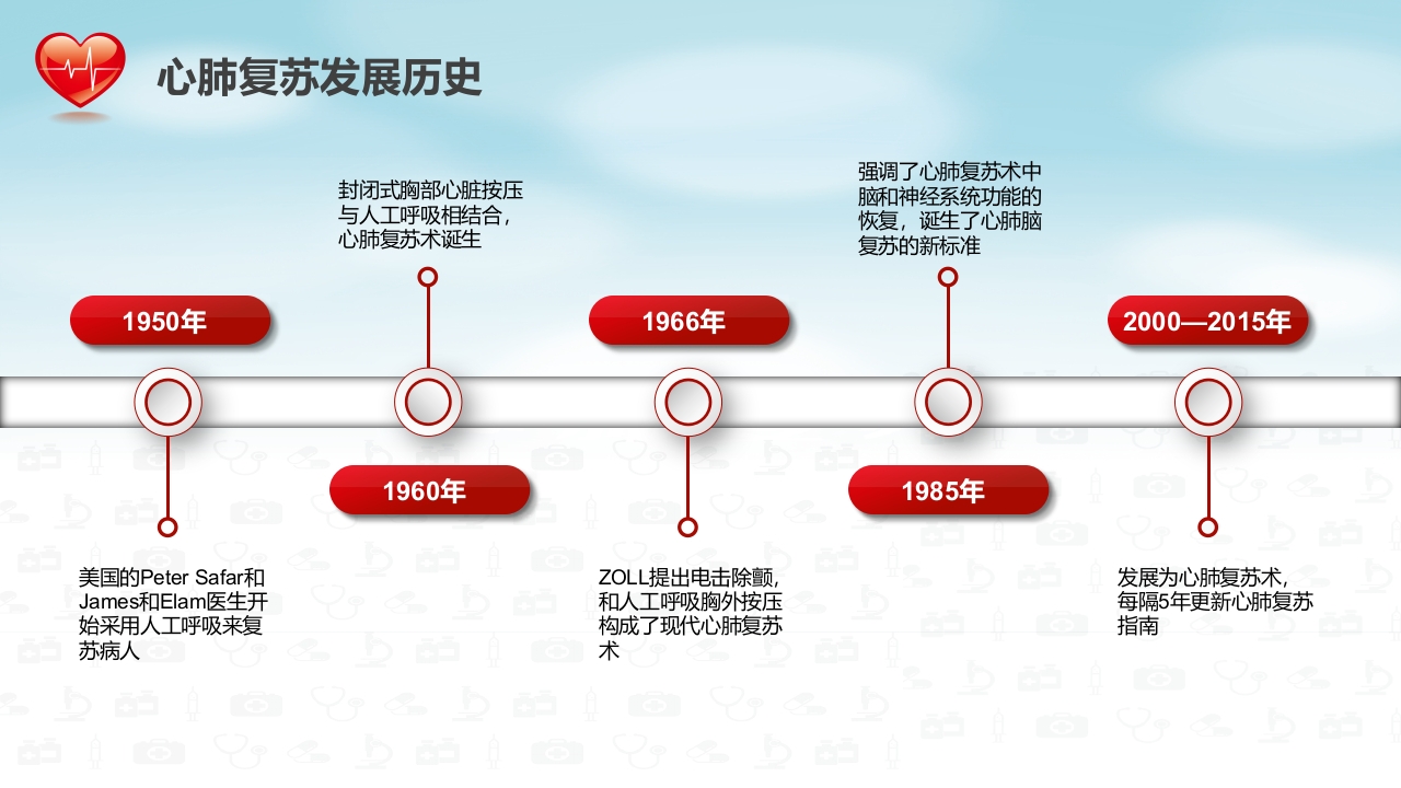 心肺复苏医疗医药PPT6