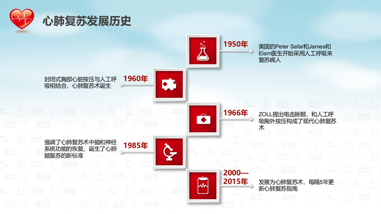 心肺复苏医疗医药PPT7