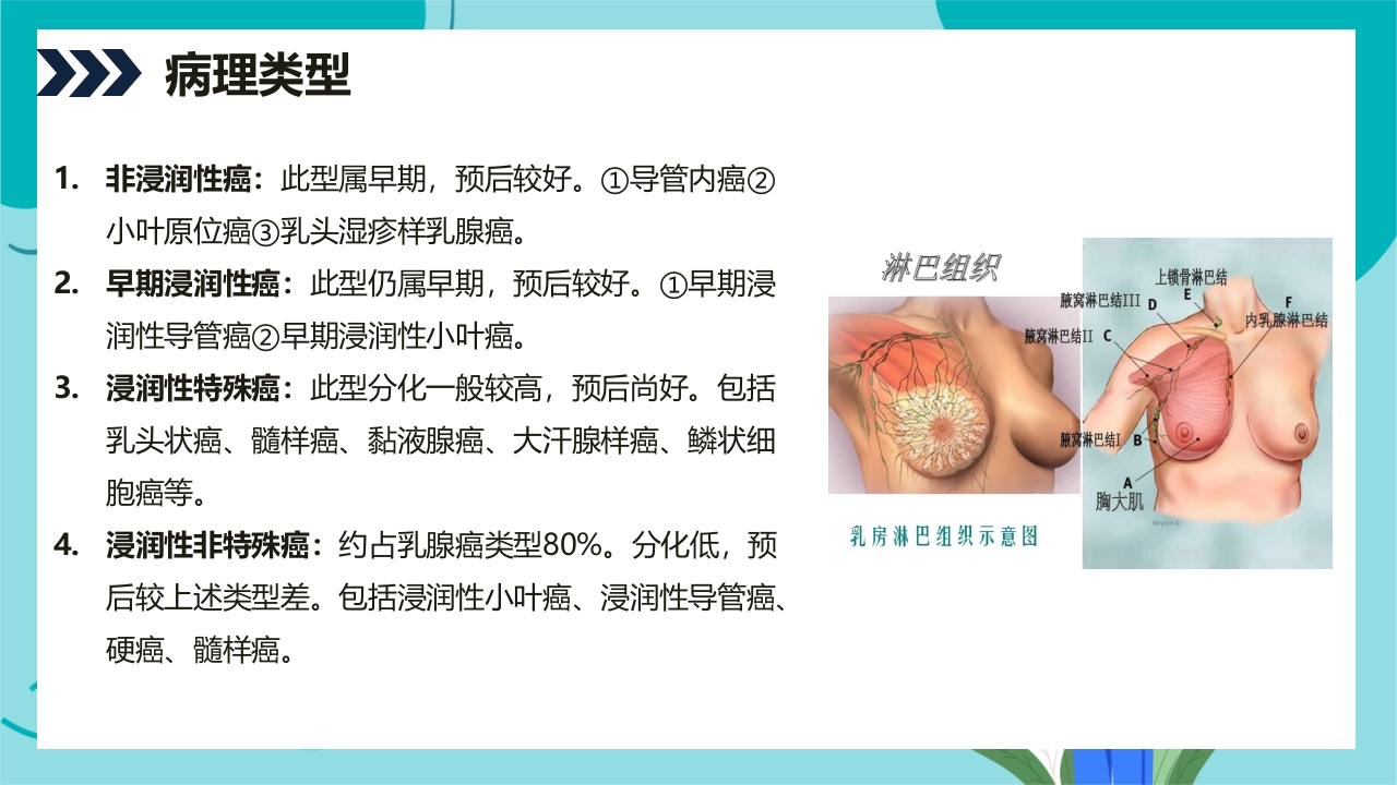 乳腺癌患者术后护理查房PPT课件6