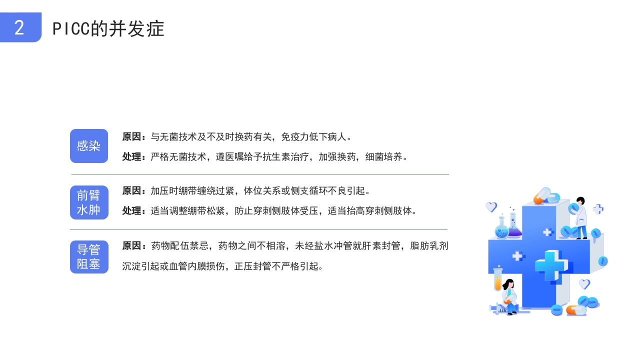 医疗picc置管的护理护士医疗培训PPT课件13