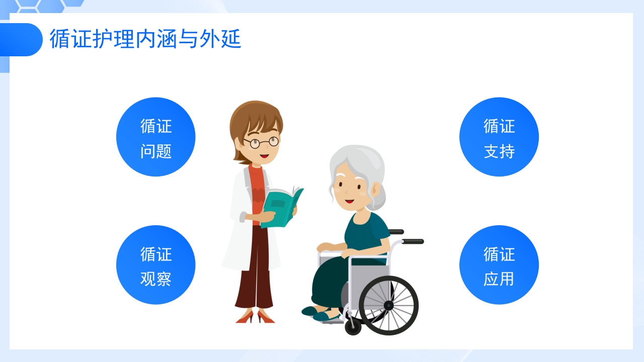 医疗循证护理培训课件PPT课件14