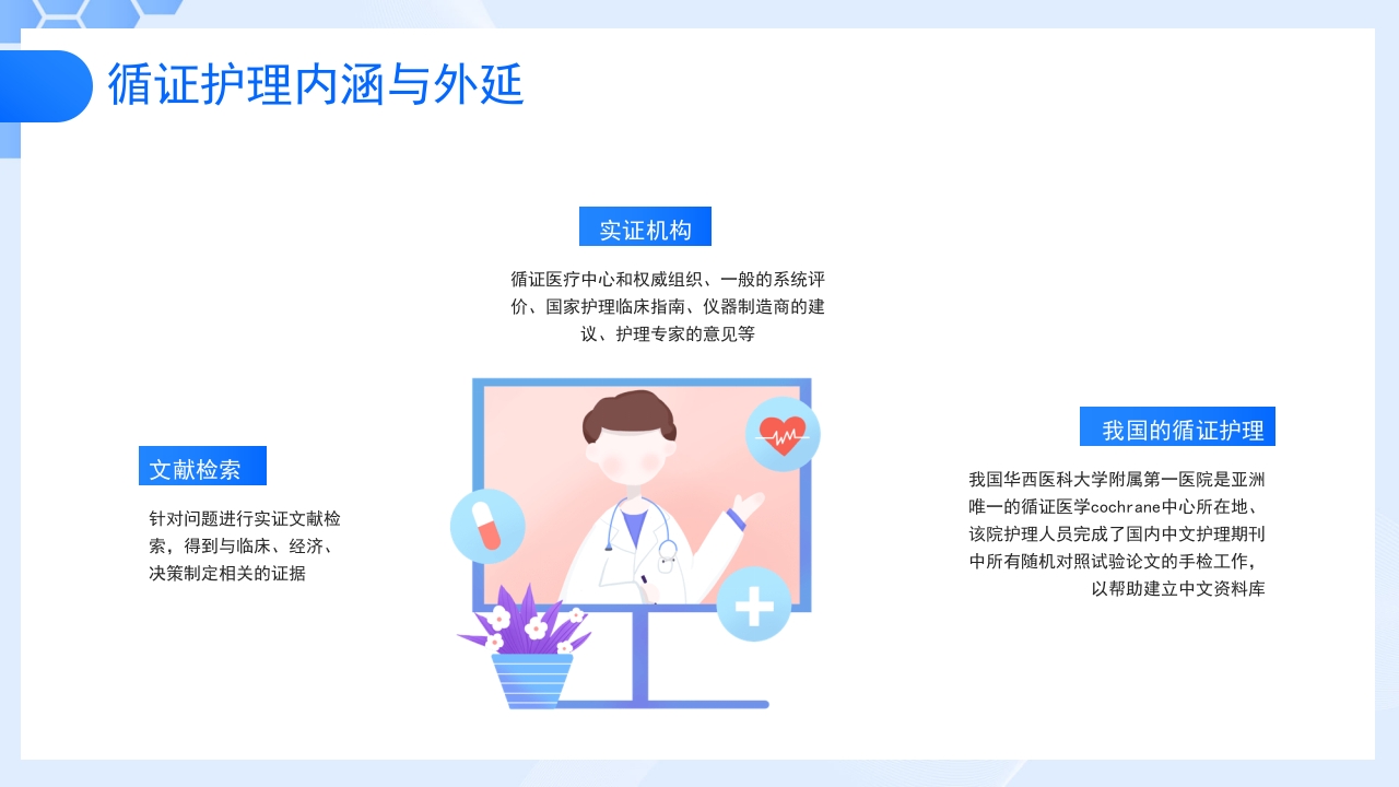 医疗循证护理培训课件PPT课件15