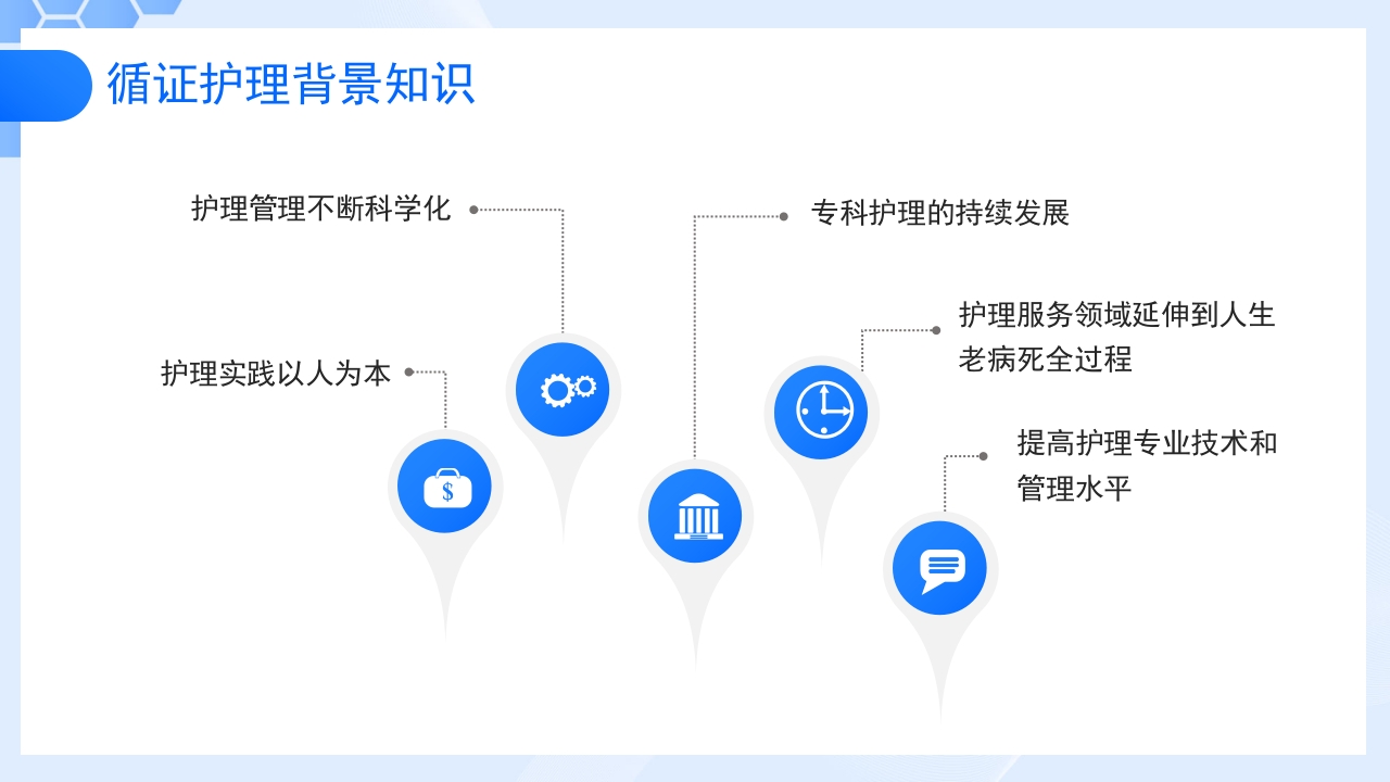 医疗循证护理培训课件PPT课件5