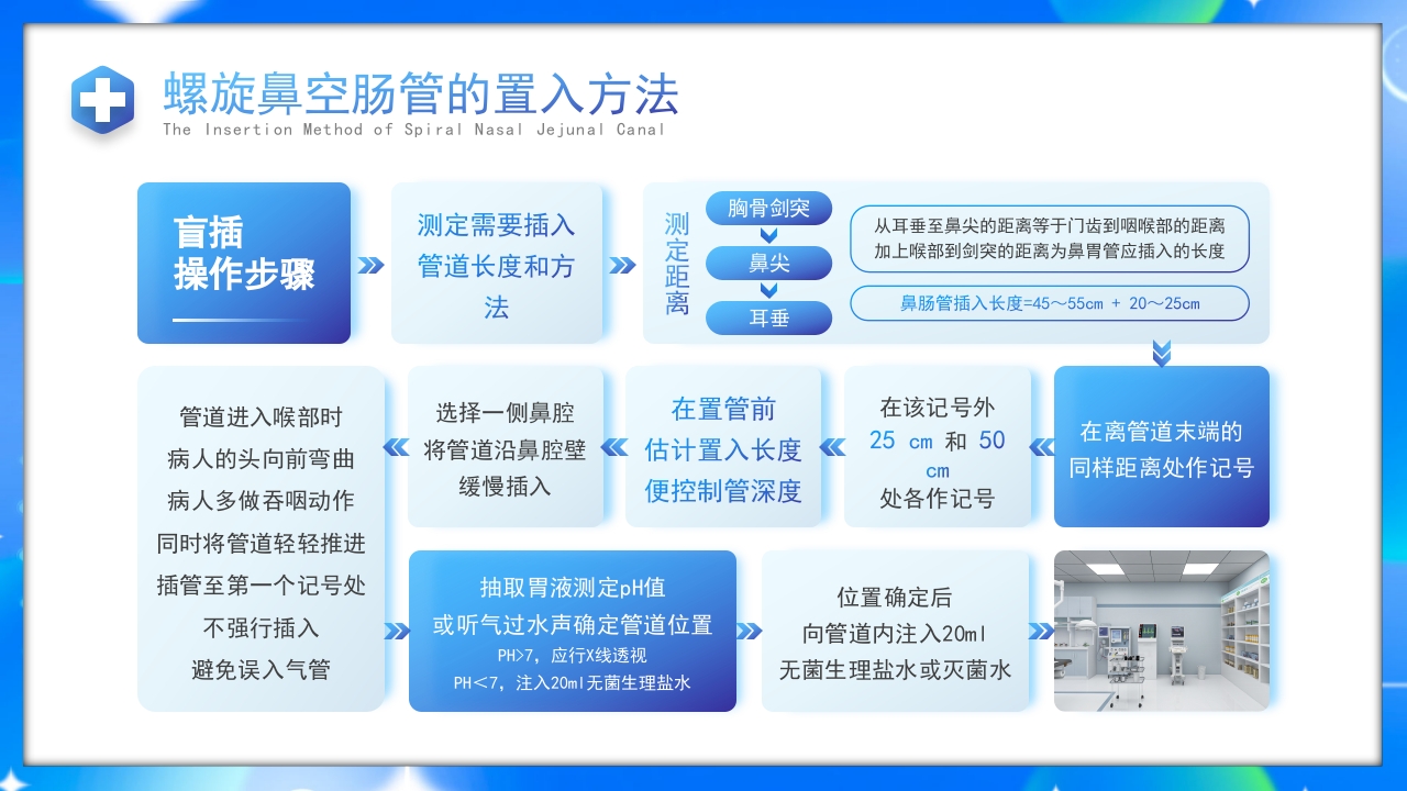 鼻空肠管护理护理培训课件PPT课件11