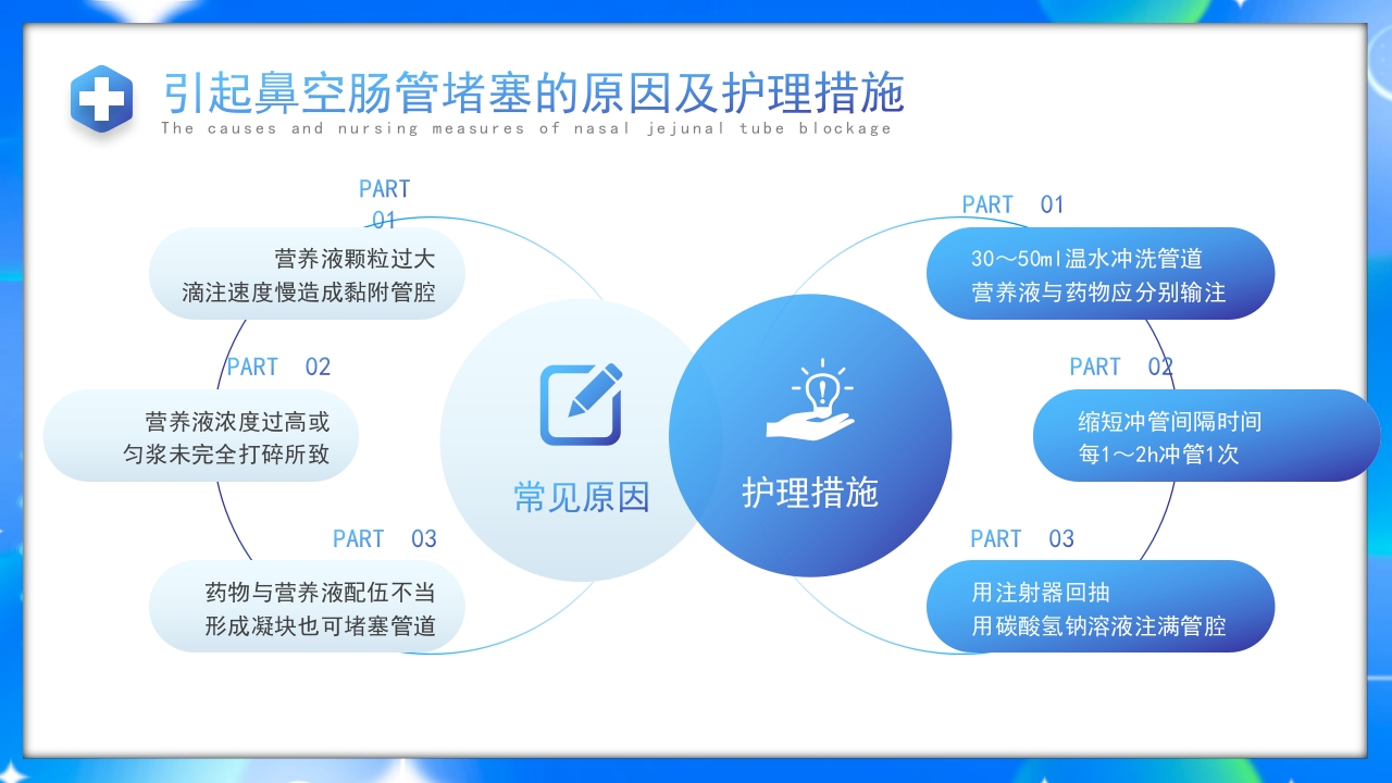 鼻空肠管护理护理培训课件PPT课件20