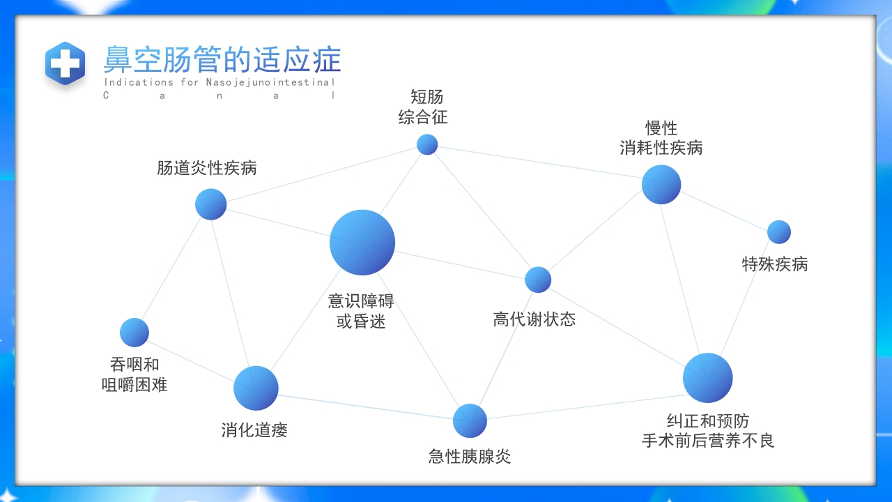 鼻空肠管护理护理培训课件PPT课件6