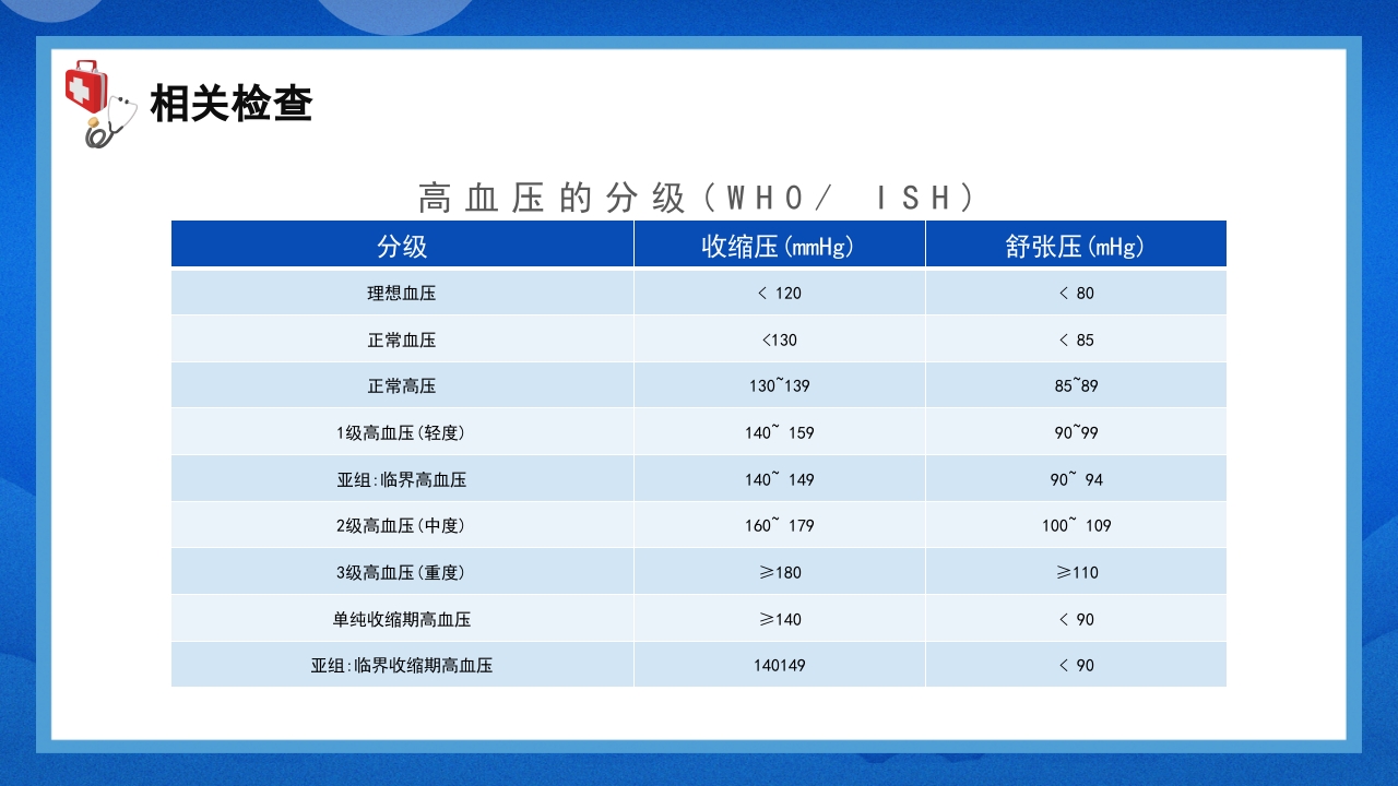 关注身体健康高血压的护理查房PPT课件13