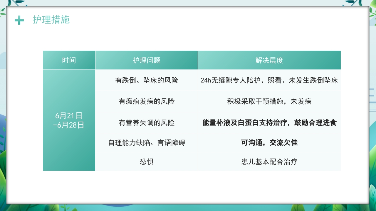 一例重症肝炎的护理个案汇报PPT课件27