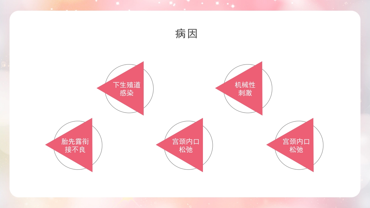 胎膜早破病人的护理PPT课件5