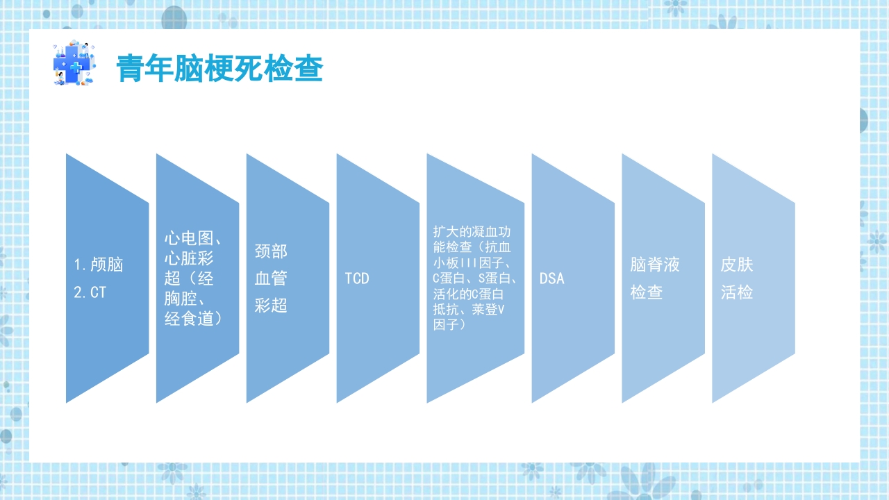 青年脑梗死个案护理PPT课件18