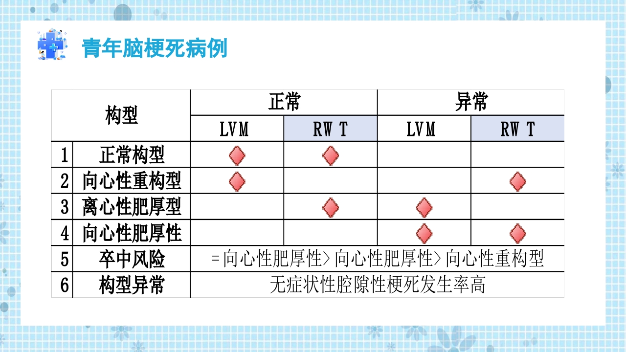 青年脑梗死个案护理PPT课件9