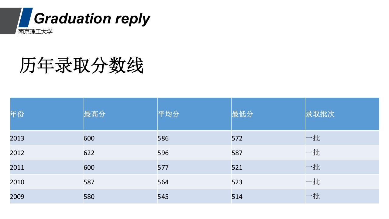 南京理工大学介绍PPT课件18