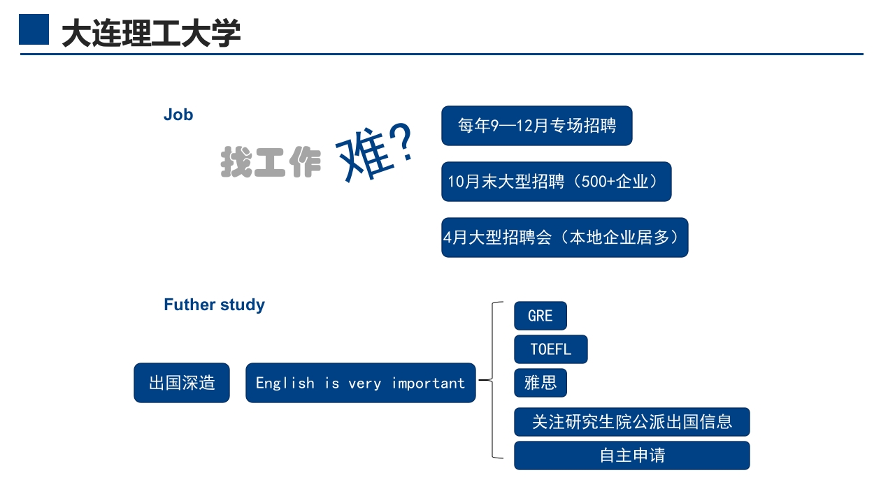 大连理工大学介绍PPT课件15