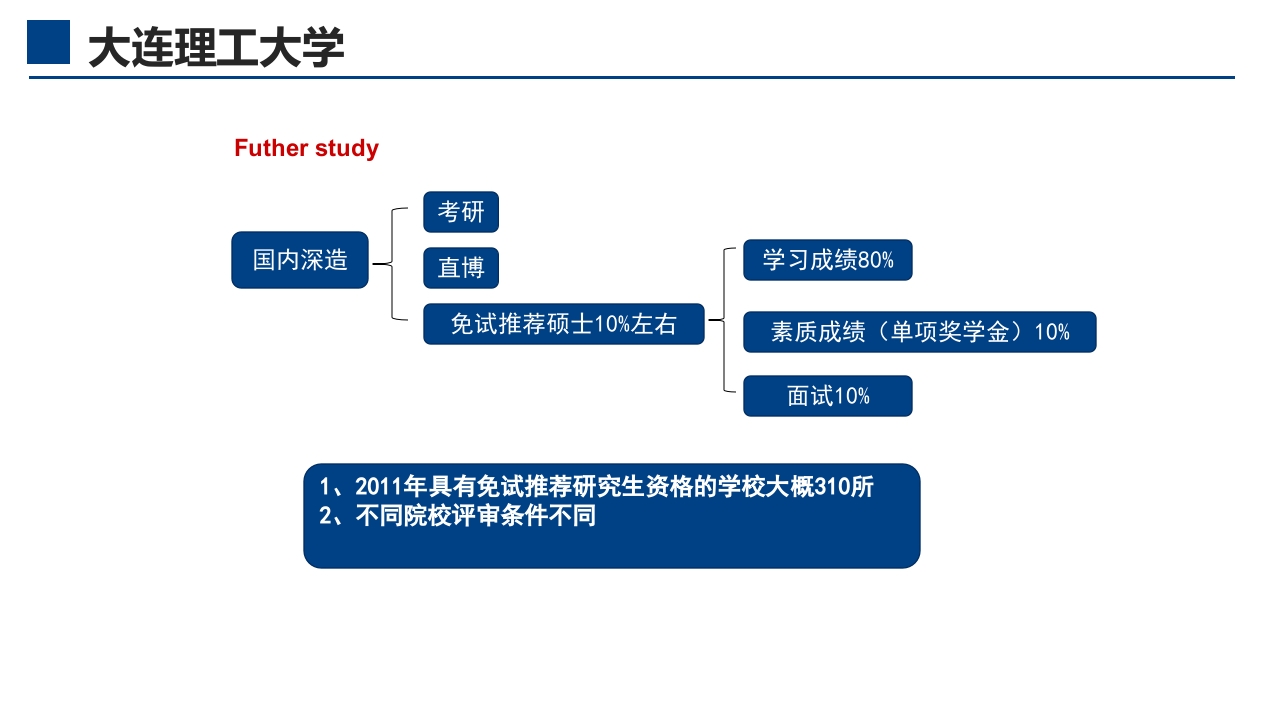大连理工大学介绍PPT课件16