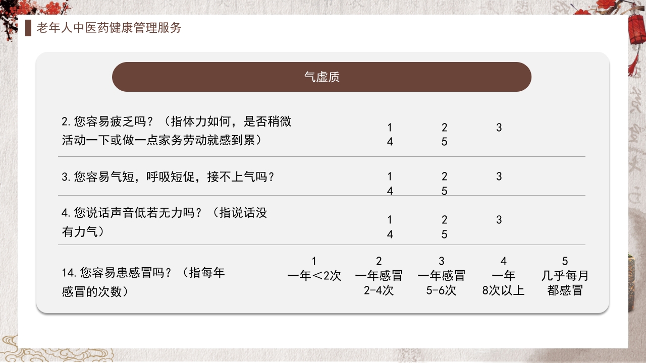 中医药健康管理服务规范PPT课件11