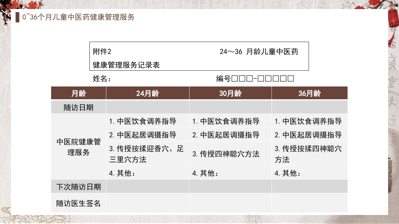 中医药健康管理服务规范PPT课件35