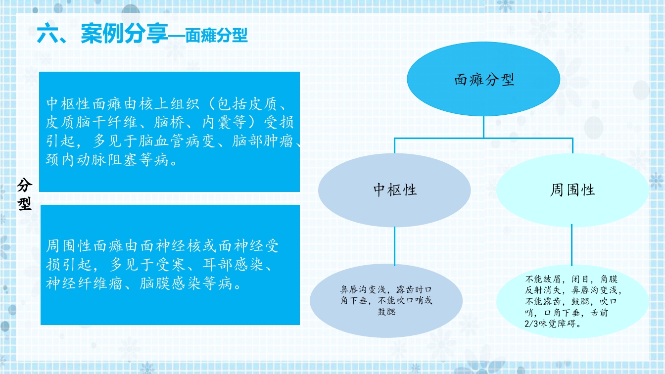 面瘫病人的护理PPT课件16