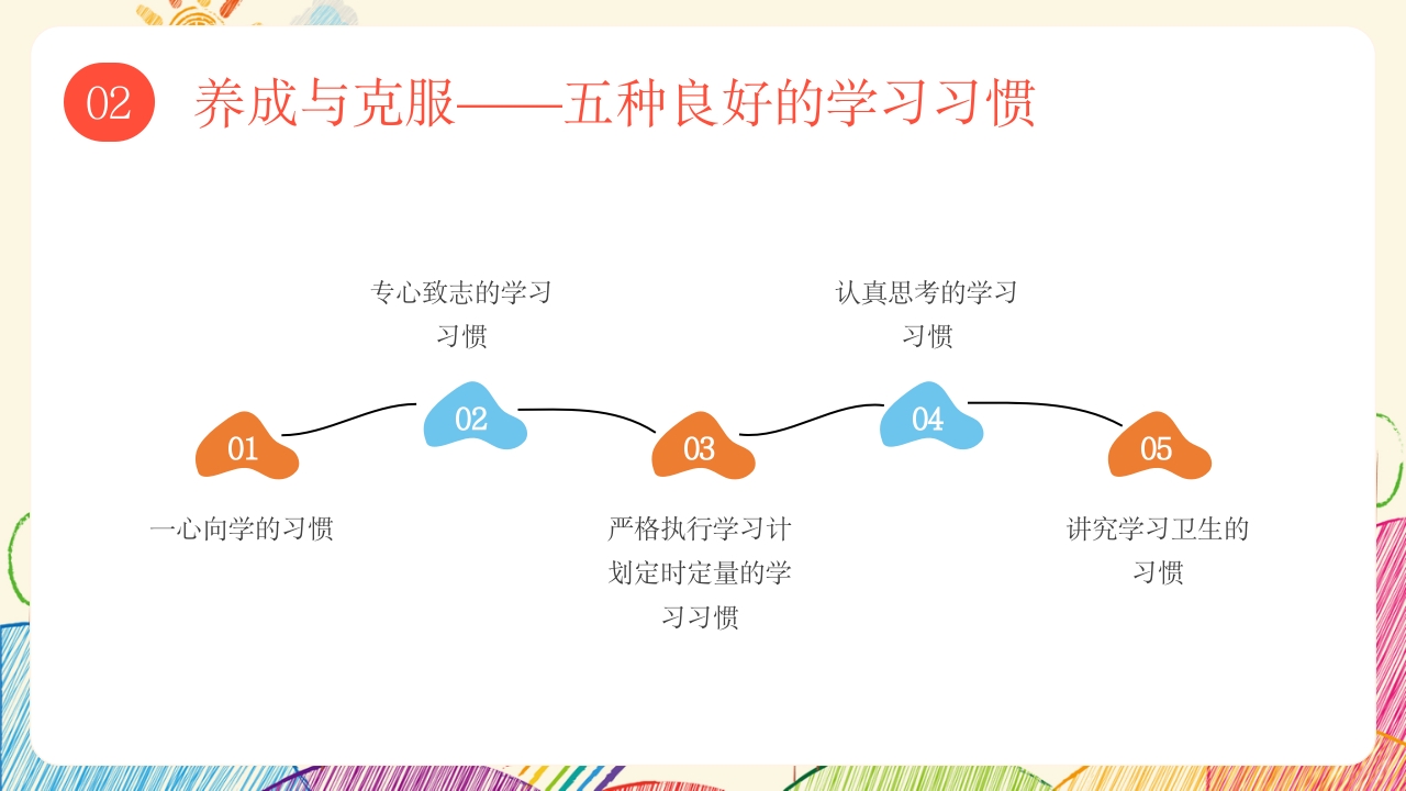 中学生好习惯养成记主题班会PPT课件9