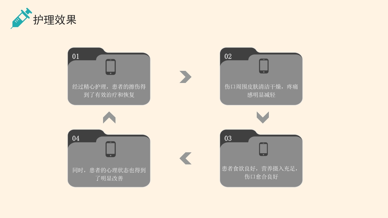 擦伤护理个案汇报PPT课件12