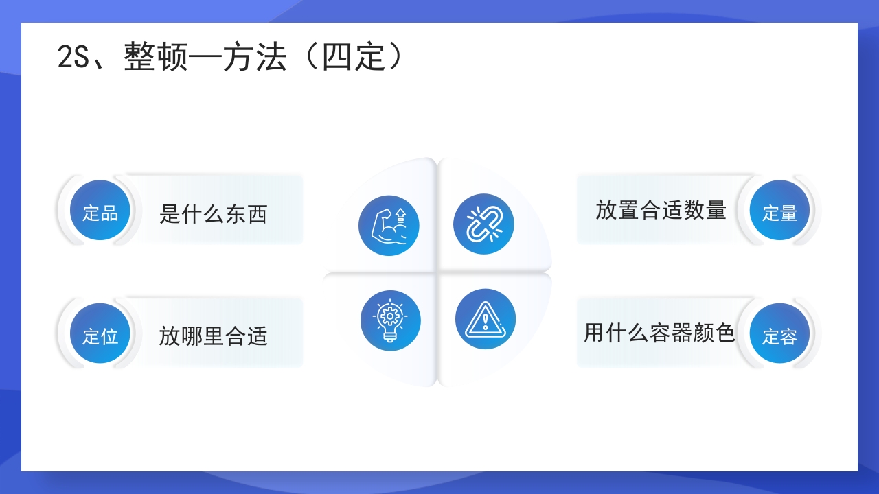 渐变蓝色医疗7S病房成果汇报PPT课件18