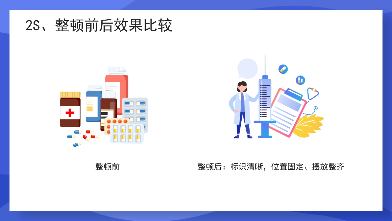 渐变蓝色医疗7S病房成果汇报PPT课件19