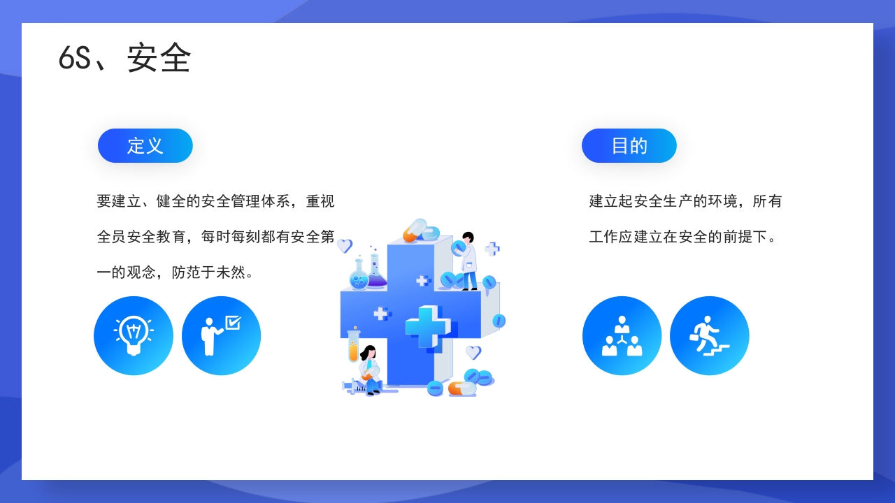 渐变蓝色医疗7S病房成果汇报PPT课件25