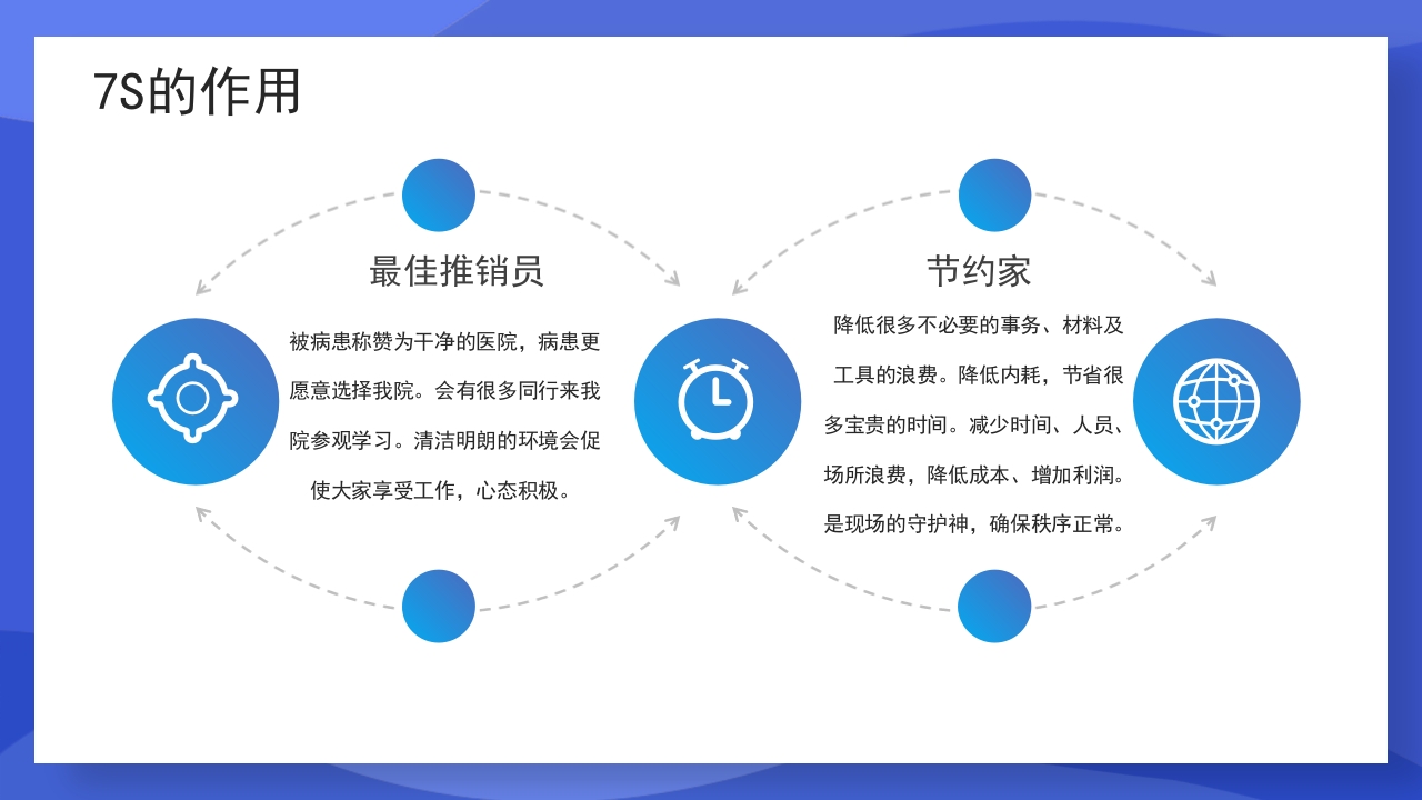 渐变蓝色医疗7S病房成果汇报PPT课件30
