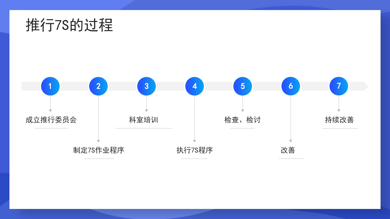 渐变蓝色医疗7S病房成果汇报PPT课件32