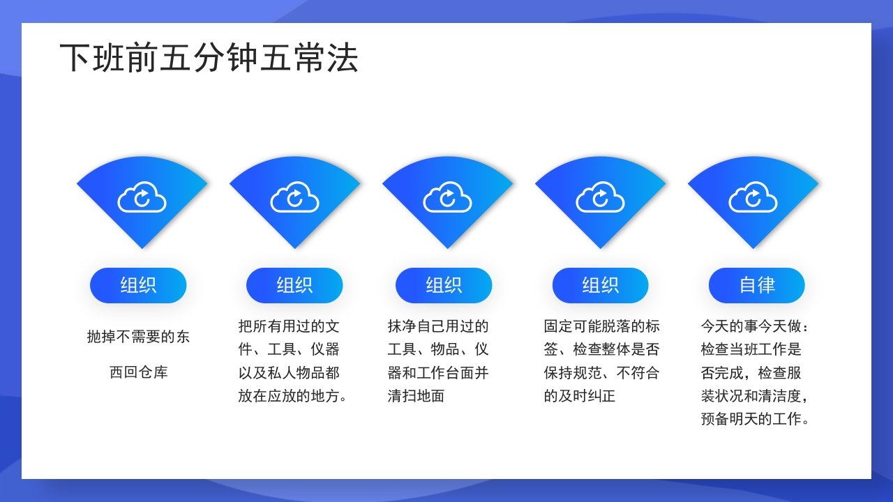 渐变蓝色医疗7S病房成果汇报PPT课件34